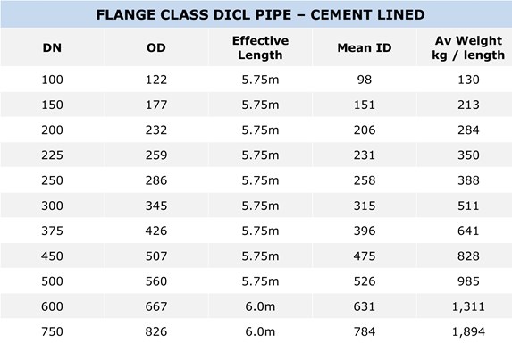 CIVILPIPES | Ductile Iron Pipe